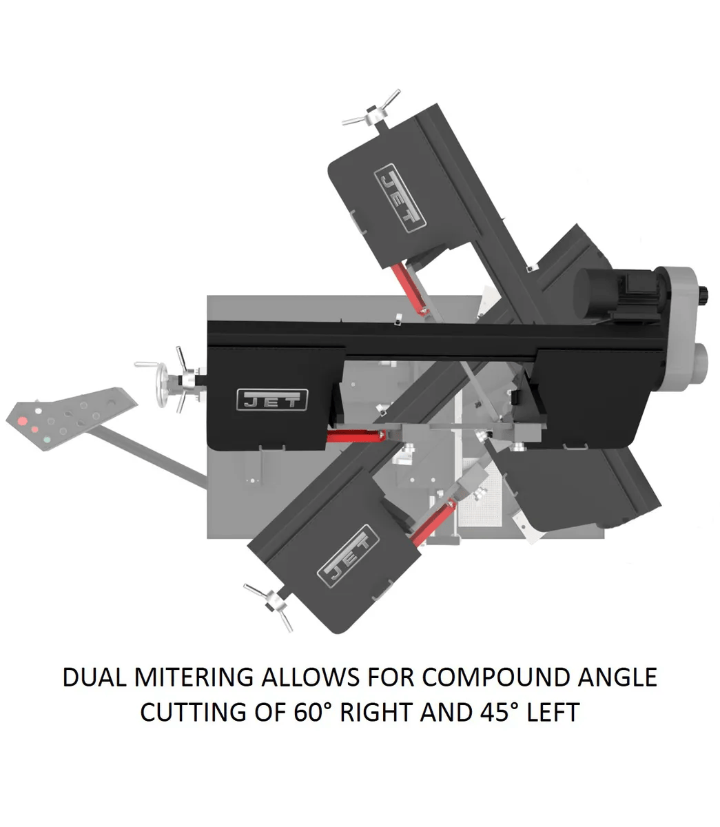 Dual mitering allows for compound angle cutting for 60 degree right and 45 degree left