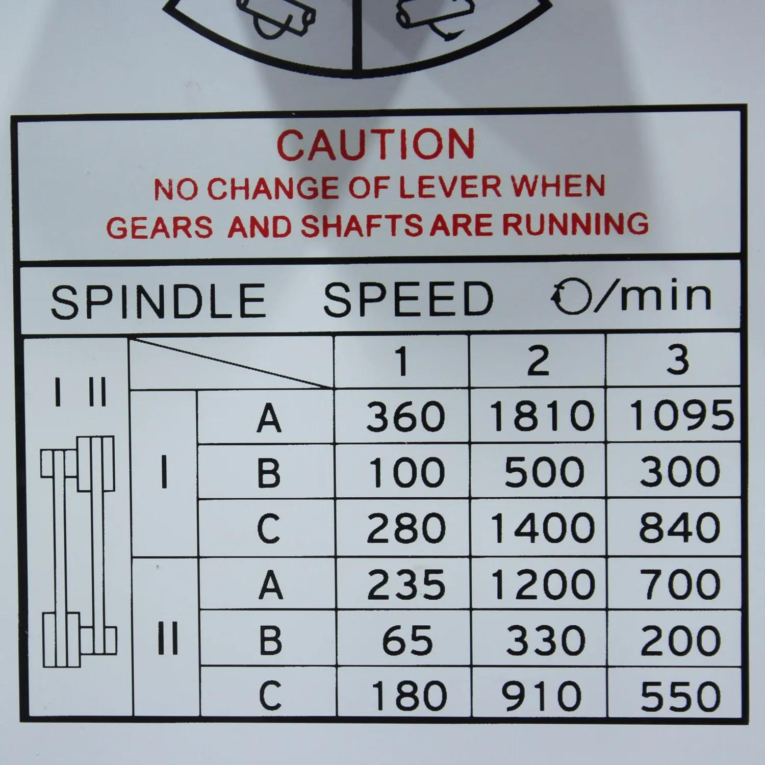 speed chart