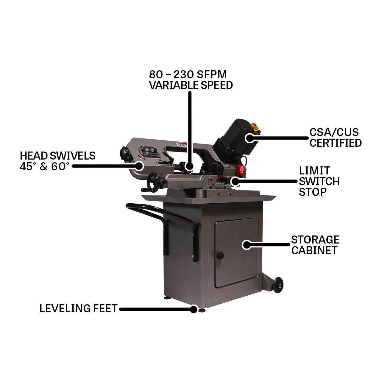 5" x 6" Vari. Speed, Mitering Horizontal Bandsaw, .5HP, 115V(HBS-56MVS)