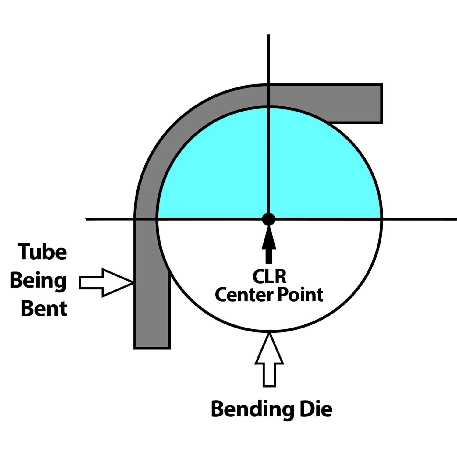 Centerline adjustment diagram, How it work