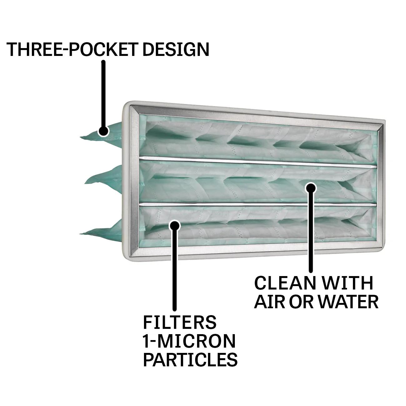 24x12x12 Inner Air Filter (for AFS-1000B and AFS-1000C)