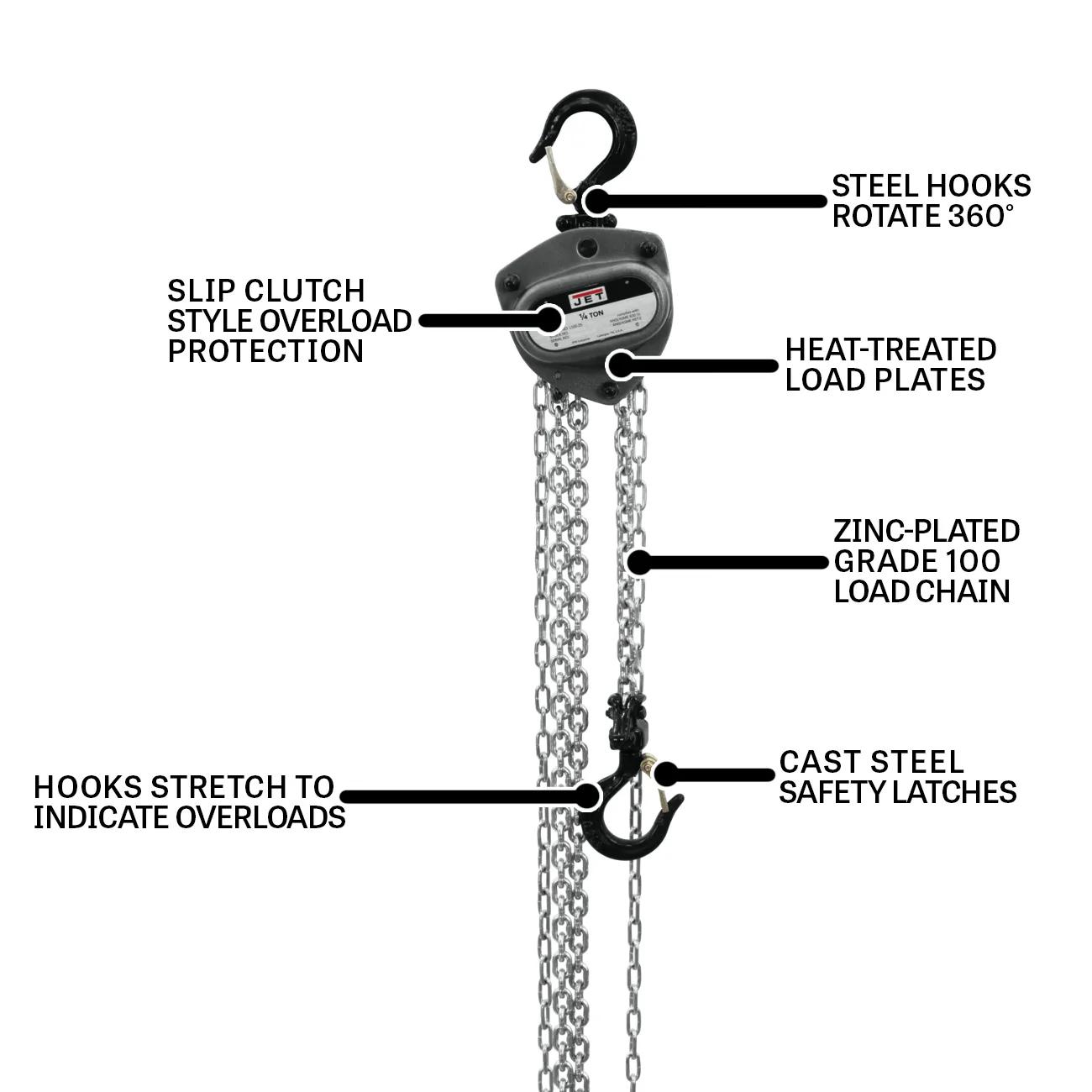 L100 Quarter Ton Hoist Overview