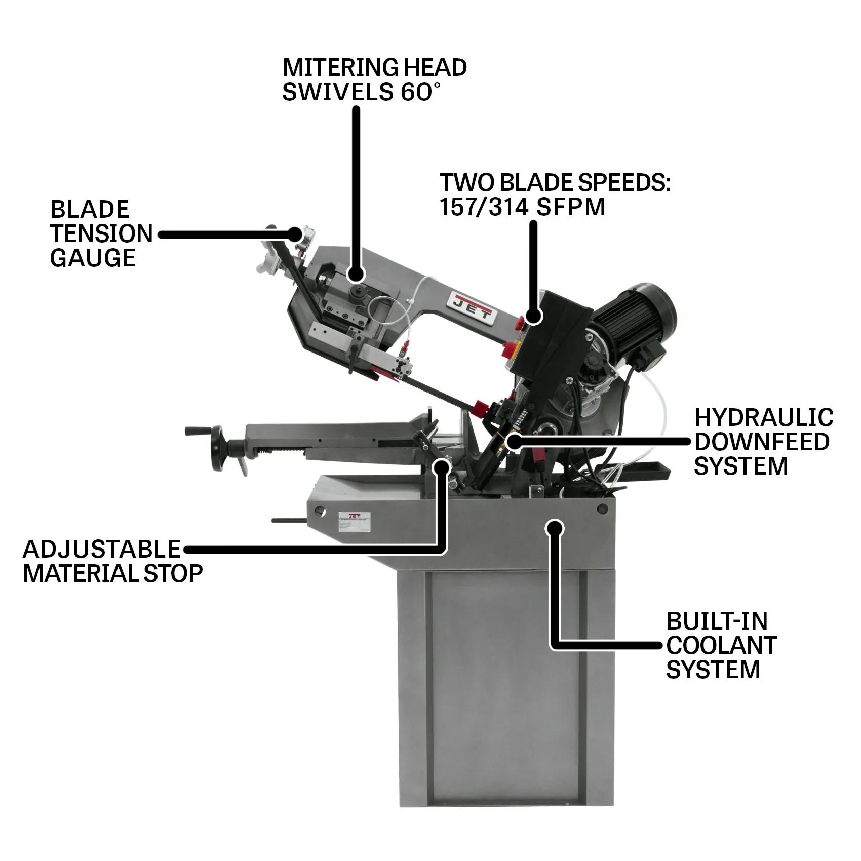 7" Zip Miter Horizontal Bandsaw, 1HP, 230V 3PH(J-9180-3)