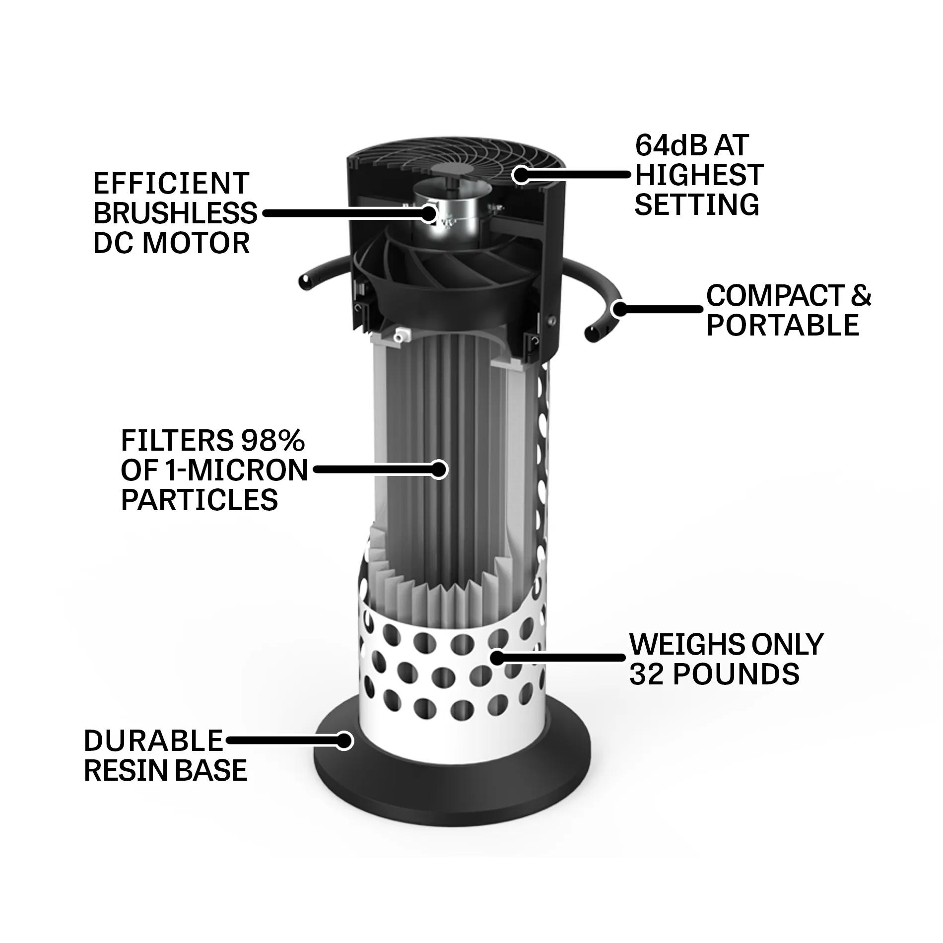 850 CFM, Filtration System, 0.25HP, 120V 1PH(AFS-850)
